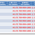 HTC Desire全頻8支(2015-10-07)