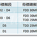 得標頻寬資訊.png