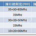 總頻寬.png