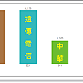 競標結果.png