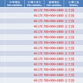 HTC全頻14支(2015-12-29)