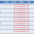 HTC全頻14支(2015-12-29)