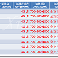 HTC Desire全頻9支(2015-12-29)
