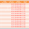 Samsung 全頻13支(2015-12-29)