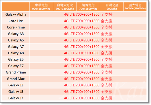 Samsung 全頻14支(2015-12-29)