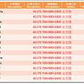 Samsung 全頻14支(2015-12-29)