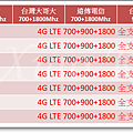 ASUS 全頻7支(2015-12-29)