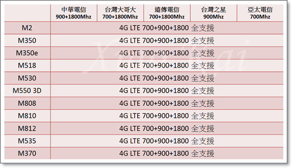 InFocus 全頻11支(2015-12-29)