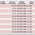 InFocus 全頻11支(2015-12-29)