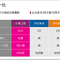 試用方案比一比.png