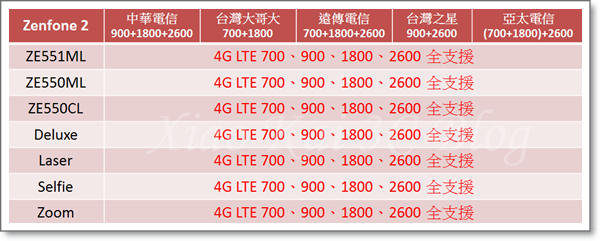 ASUS全頻7支(2016-03-25).png