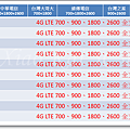 HTC Desire全頻10支(2016-03-25).png