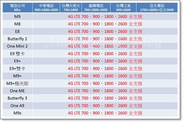 HTC全頻14支(2016-03-25).png