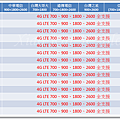 HTC全頻14支(2016-03-25).png