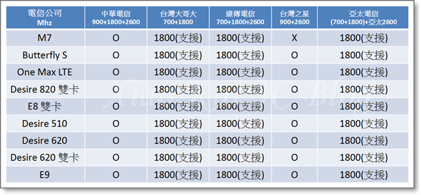 HTC非全頻9支(2016-03-25).png
