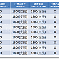 HTC非全頻9支(2016-03-25).png