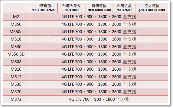 InFocus 全頻12支(2016-03-25).png
