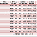 InFocus 全頻12支(2016-03-25).png