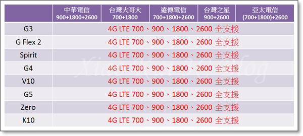 LG 全頻8支(2016-03-25).png