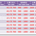 LG 全頻8支(2016-03-25).png