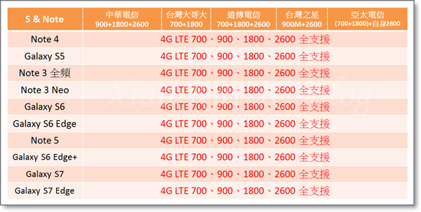 Samsung S&Note 全頻10支(2016-03-25).png