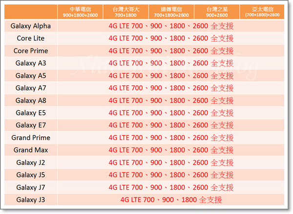 Samsung 全頻15支(2016-03-25).png