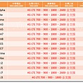 Samsung 全頻15支(2016-03-25).png