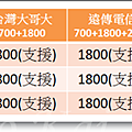 Samsung 非全頻3支(2016-03-25).png