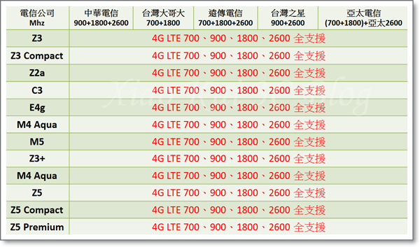 SONY全頻12支(2016-03-25).png