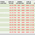 SONY全頻12支(2016-03-25).png