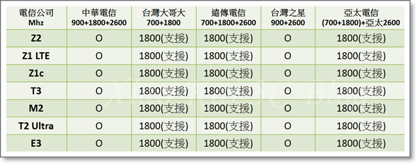 SONY非全頻7支(2016-03-25)