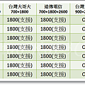 SONY非全頻7支(2016-03-25)