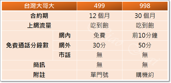 [資費] 中華電信、台灣大哥大、遠傳電信、亞太電信、台灣之星 合約期&quot;完全&quot;吃到飽不降速資費大公開！