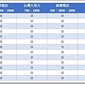 HTC Desire 全頻