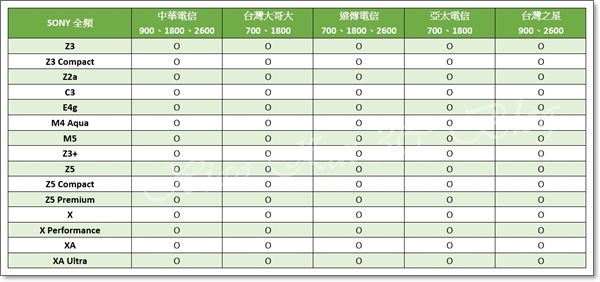 SONY全頻