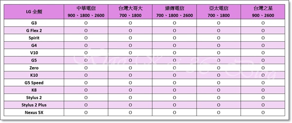 LG全頻