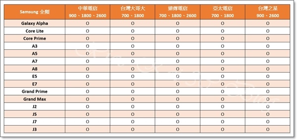 Samsung全頻-2