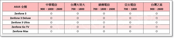 ASUS全頻