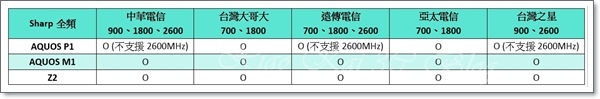 SHARP全頻