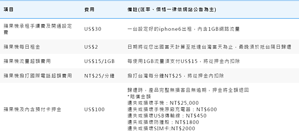 AeroBile翔翼通訊-日本Docomo蘋果機獨家出租002.png