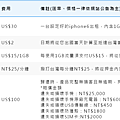 AeroBile翔翼通訊-日本Docomo蘋果機獨家出租002.png