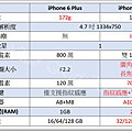 6+和7+對比