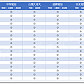 HTC 全頻