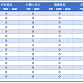 HTC Desire 全頻