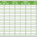 SONY 全頻