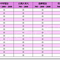 LG 全頻