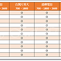 Samsung全頻