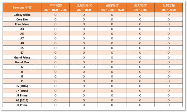 Samsung全頻-2