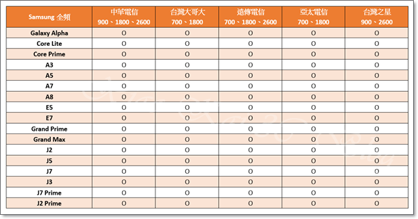 Samsung全頻-2