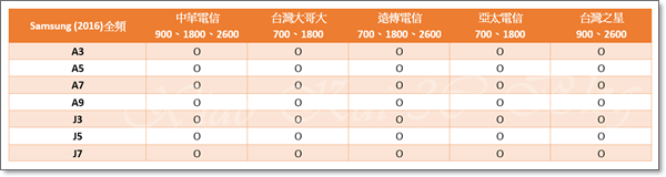 Samsung全頻-3